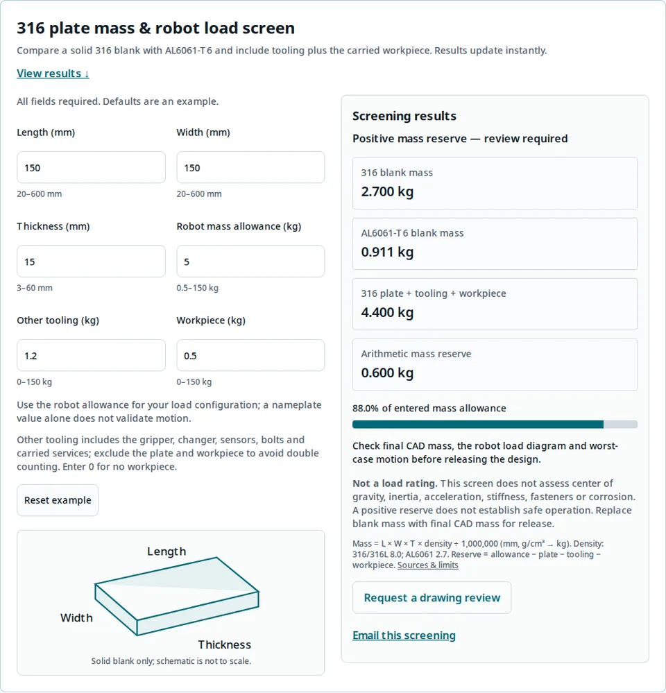 316 adapter plate calculator: 150 by 150 by 15 mm blank, 2.700 kg plate, 4.400 kg assembly and 0.600 kg arithmetic reserve